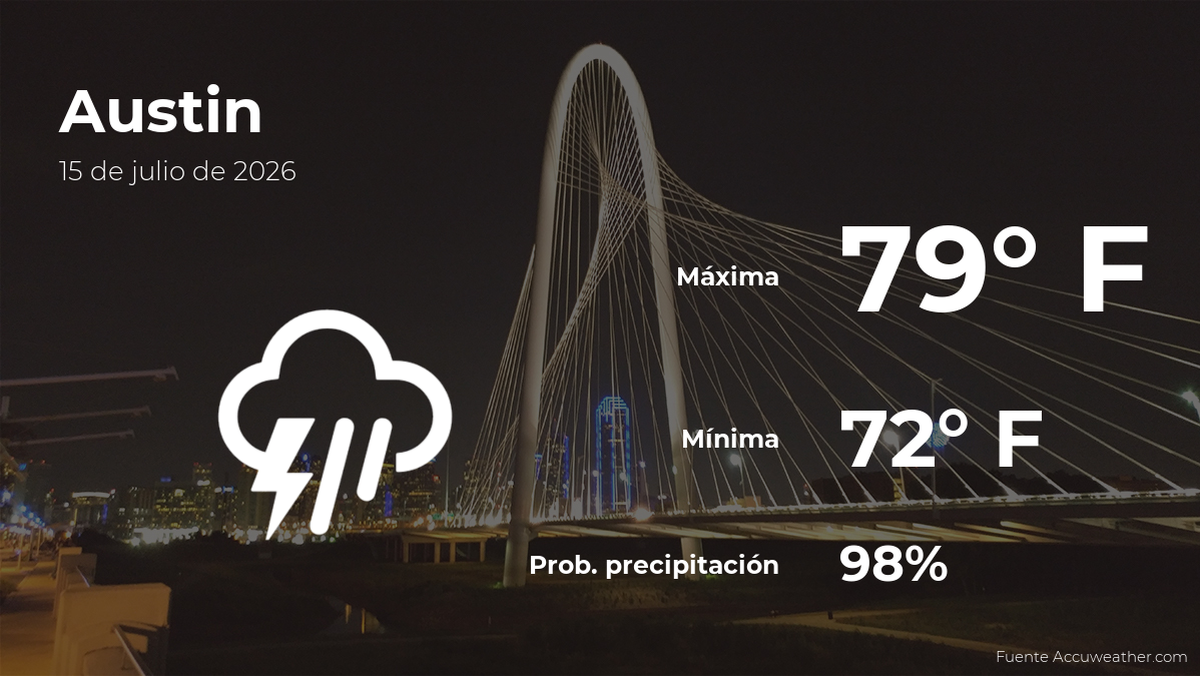 Austin: pronóstico del tiempo para este miércoles 15 de julio
