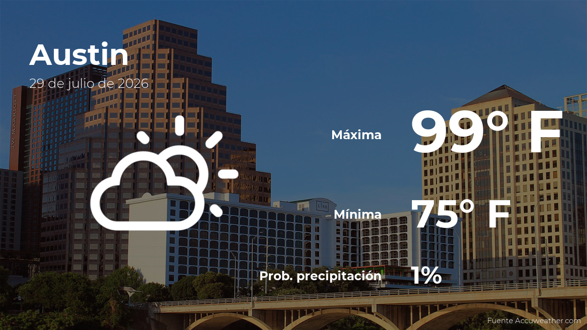 Austin: pronóstico del tiempo para este miércoles 29 de julio
