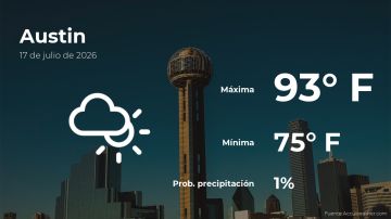 Conoce el clima de hoy en Austin