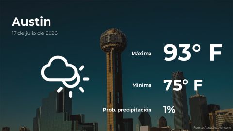 Conoce el clima de hoy en Austin