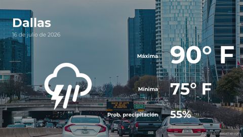 Conoce el clima de hoy en Dallas