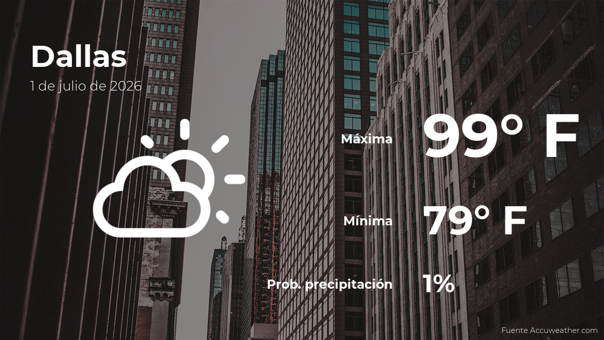 Clima de hoy en Dallas para este miércoles 1 de julio