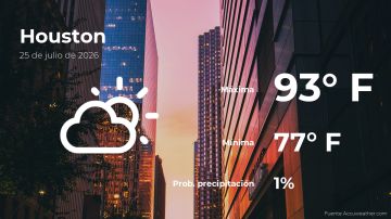 Conoce el clima de hoy en Houston