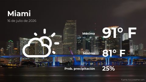 Conoce el clima de hoy en Miami