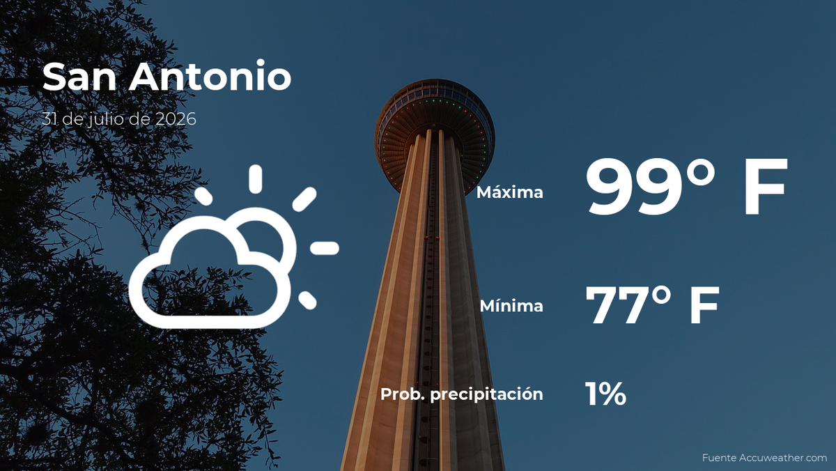 Clima de hoy en San Antonio para este viernes 31 de julio