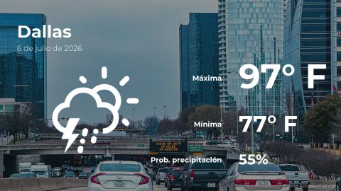 Conoce el clima de hoy en Dallas