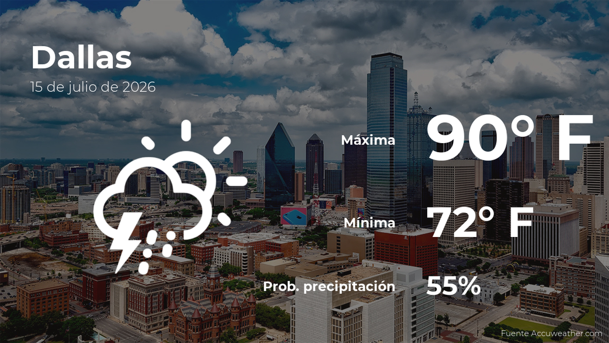 Dallas: el tiempo para hoy miércoles 15 de julio