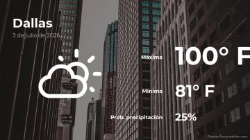 Conoce el clima de hoy en Dallas