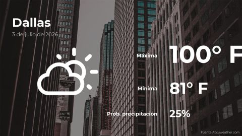 Conoce el clima de hoy en Dallas