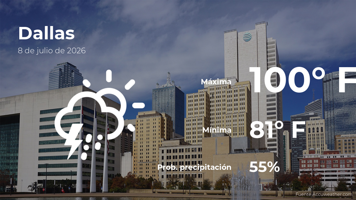 Dallas: pronóstico del tiempo para este miércoles 8 de julio