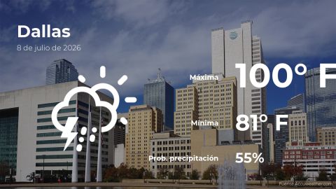 Conoce el clima de hoy en Dallas