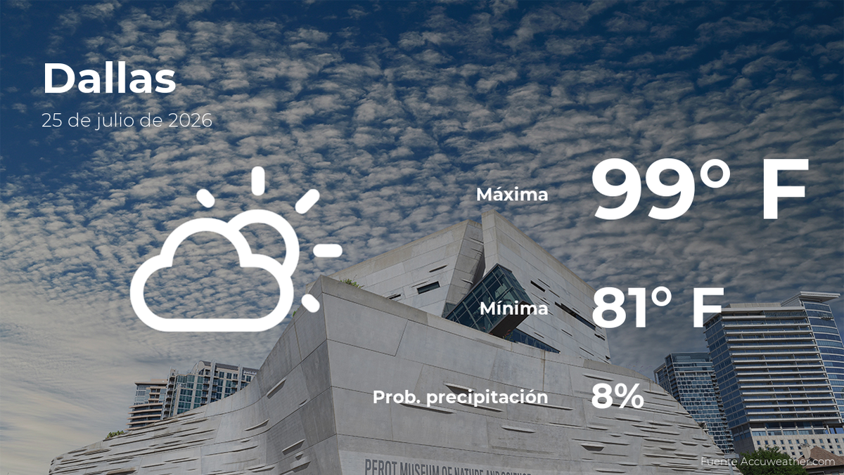 Dallas: pronóstico del tiempo para este sábado 25 de julio
