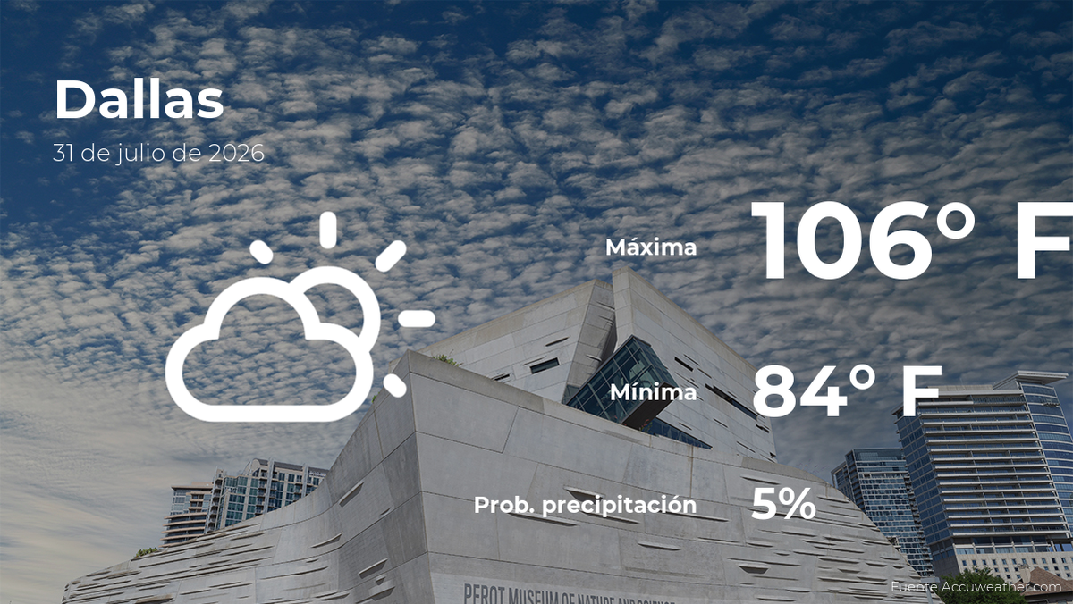 Dallas: pronóstico del tiempo para este viernes 31 de julio