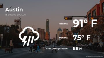 Conoce el clima de hoy en Austin