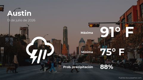 Conoce el clima de hoy en Austin