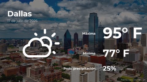 Conoce el clima de hoy en Dallas