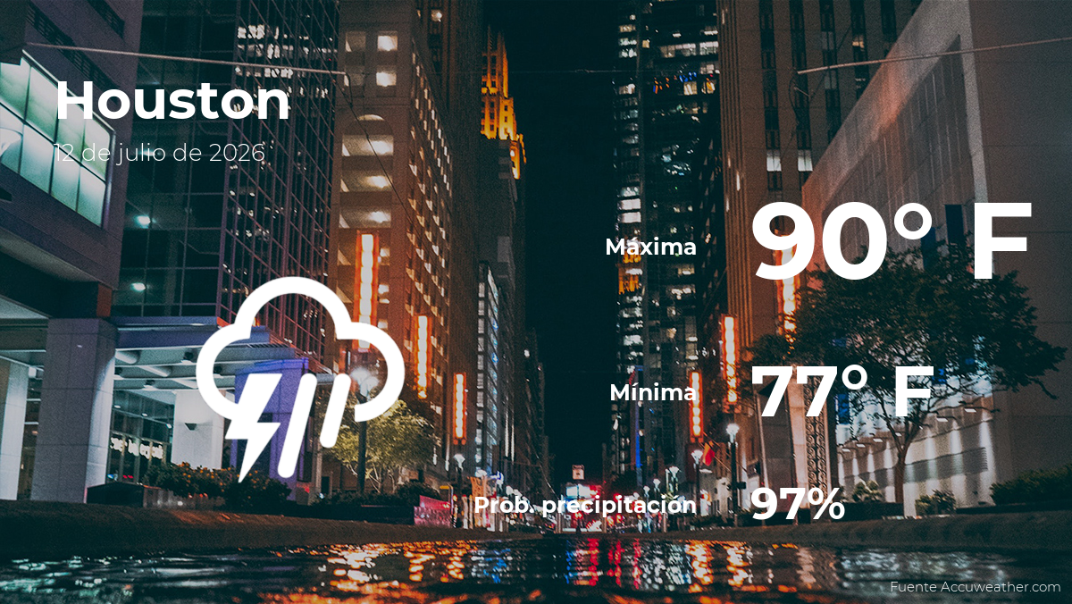 El tiempo de hoy en Houston para este domingo 12 de julio