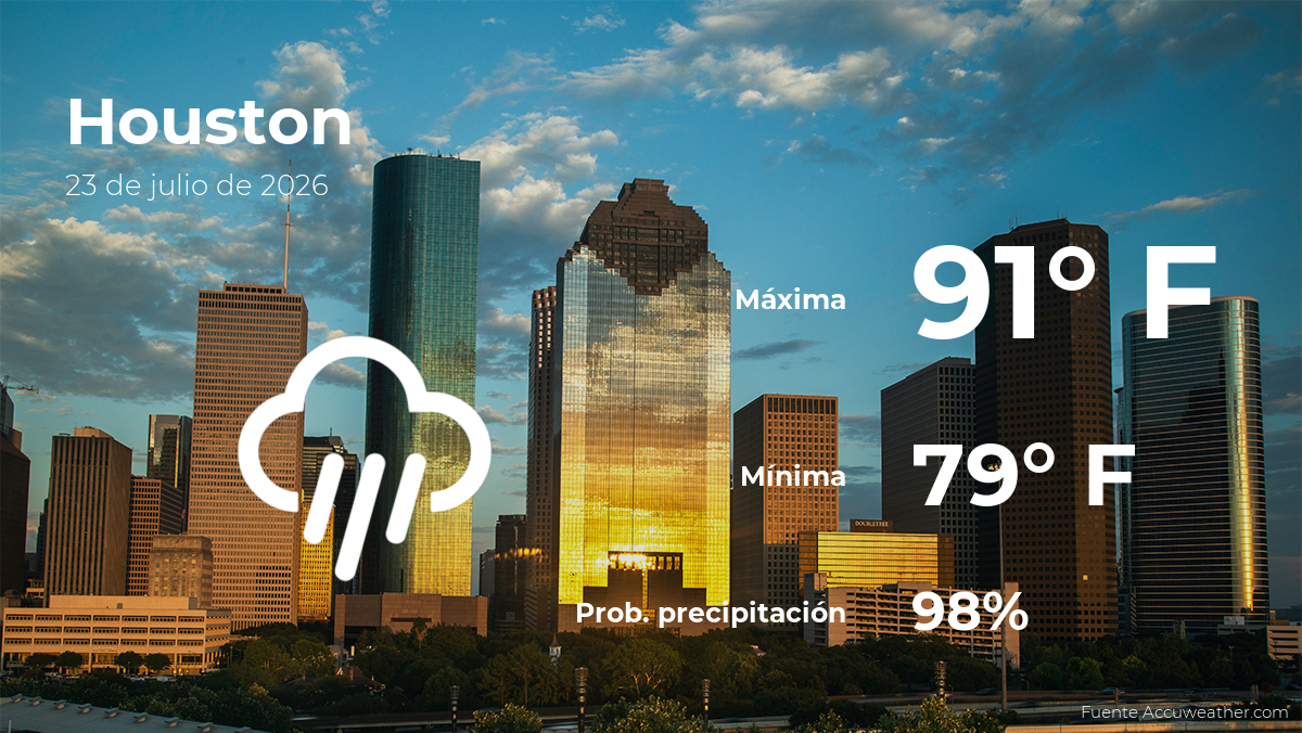 El tiempo de hoy en Houston para este jueves 23 de julio