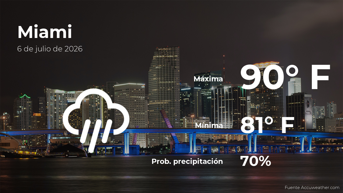 El tiempo de hoy en Miami para este lunes 6 de julio