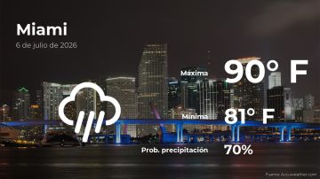 Conoce el clima de hoy en Miami