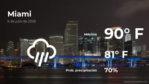 Conoce el clima de hoy en Miami