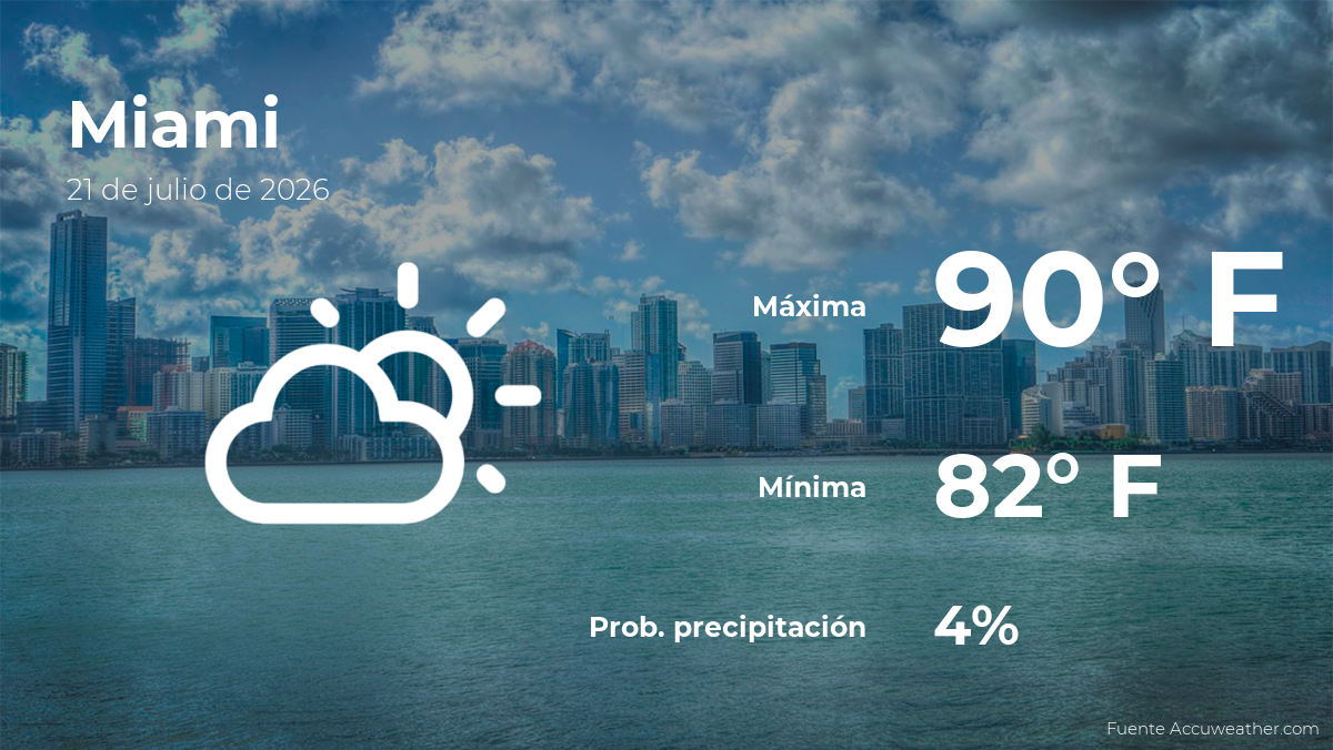 El tiempo de hoy en Miami para este martes 21 de julio