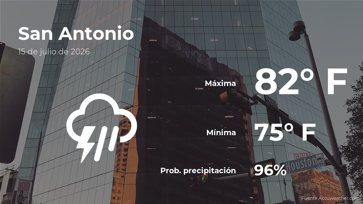 El tiempo de hoy en San Antonio para este miércoles 15 de julio