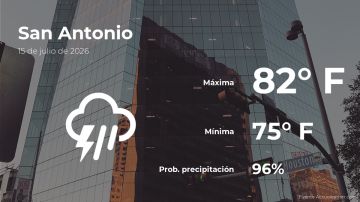 Conoce el clima de hoy en San Antonio