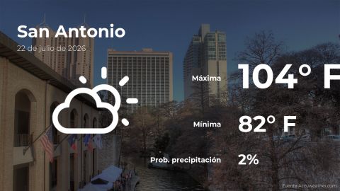 Conoce el clima de hoy en San Antonio