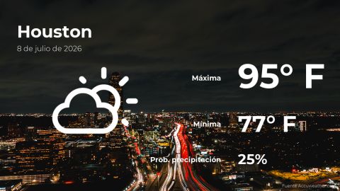 Conoce el clima de hoy en Houston