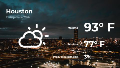 Conoce el clima de hoy en Houston