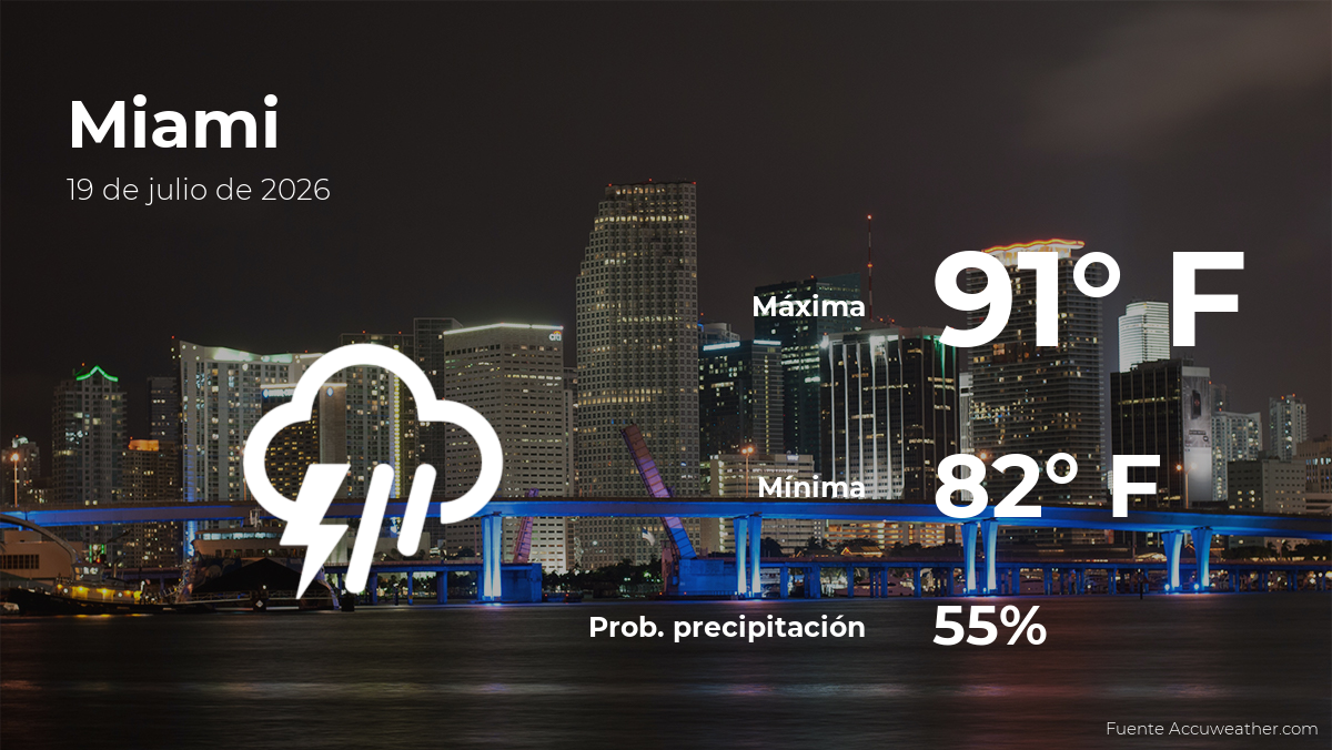 Miami: el tiempo para hoy domingo 19 de julio