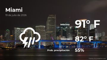 Conoce el clima de hoy en Miami