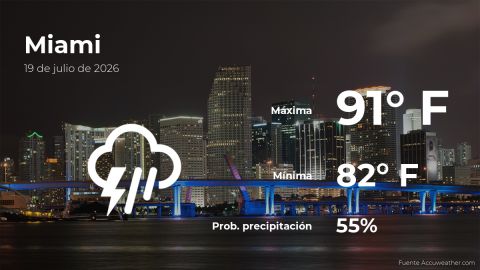 Conoce el clima de hoy en Miami