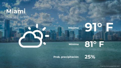 Conoce el clima de hoy en Miami