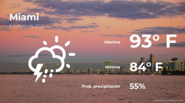 Conoce el clima de hoy en Miami