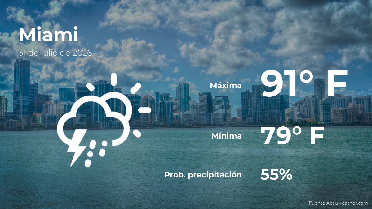 Miami: el tiempo para hoy viernes 31 de julio
