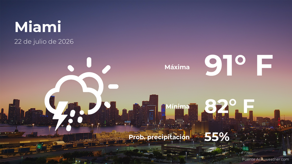 Miami: pronóstico del tiempo para este miércoles 22 de julio