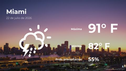 Conoce el clima de hoy en Miami