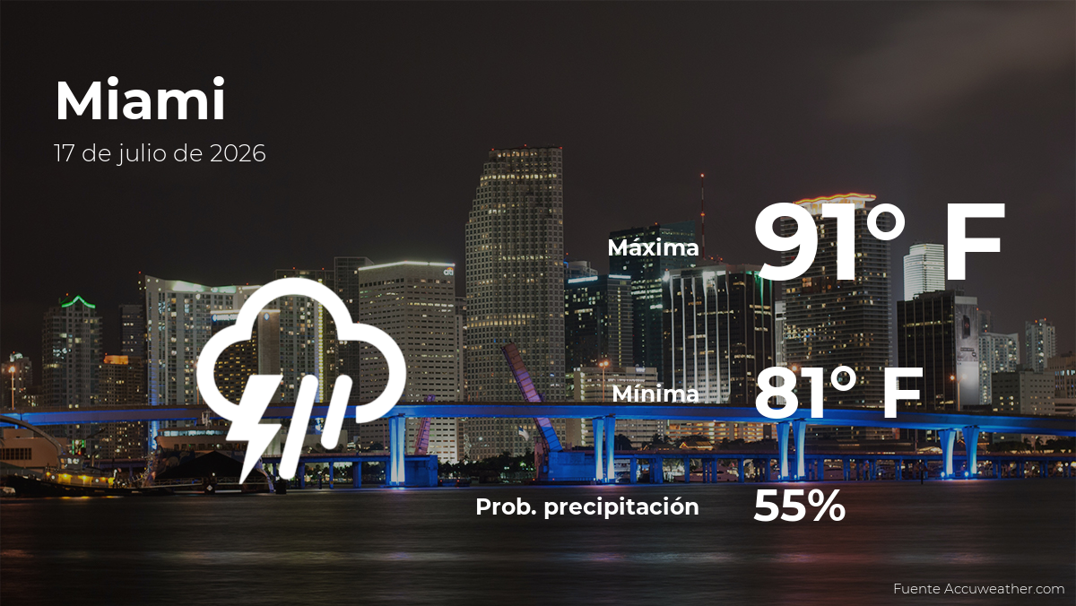 Miami: pronóstico del tiempo para este viernes 17 de julio