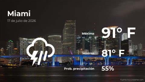 Conoce el clima de hoy en Miami