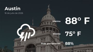 Conoce el clima de hoy en Austin