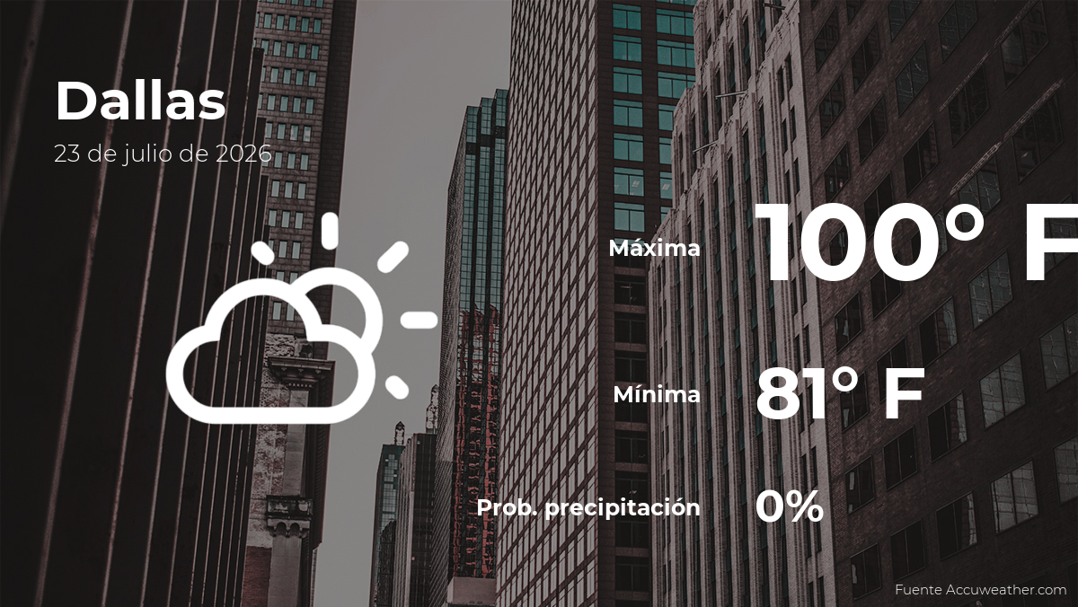Predicción del clima en Dallas para este jueves 23 de julio