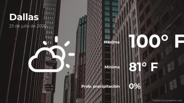 Conoce el clima de hoy en Dallas