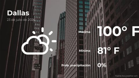 Conoce el clima de hoy en Dallas