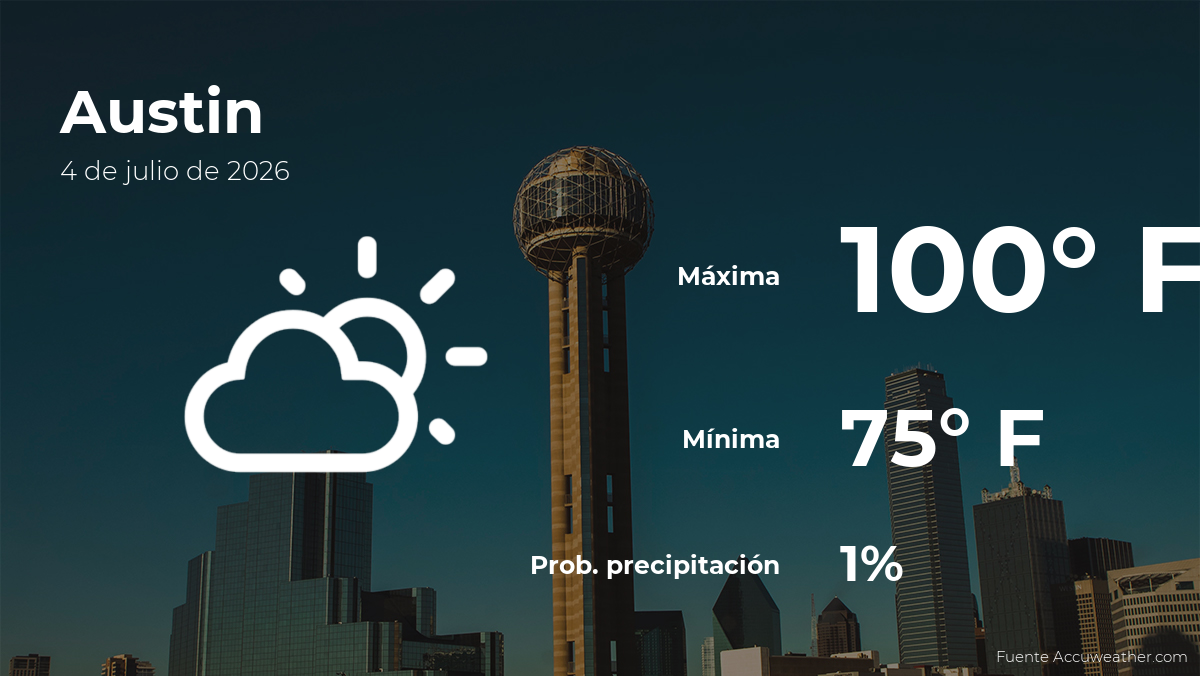 Pronóstico del clima en Austin para este sábado 4 de julio