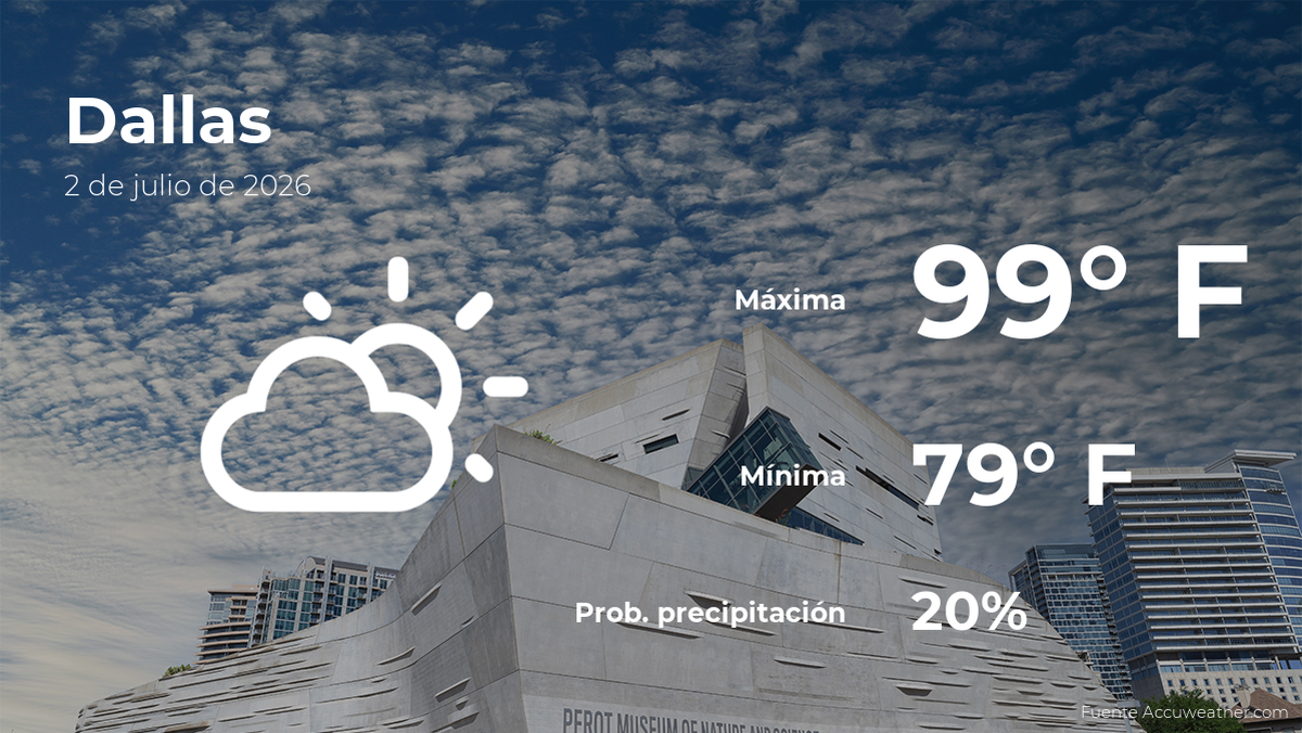 Pronóstico del clima en Dallas para este jueves 2 de julio