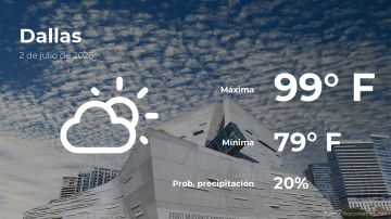 Conoce el clima de hoy en Dallas