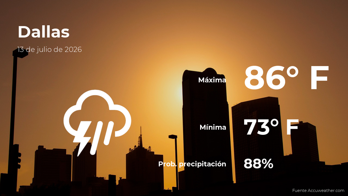Pronóstico del clima en Dallas, Texas para este lunes 13 de julio