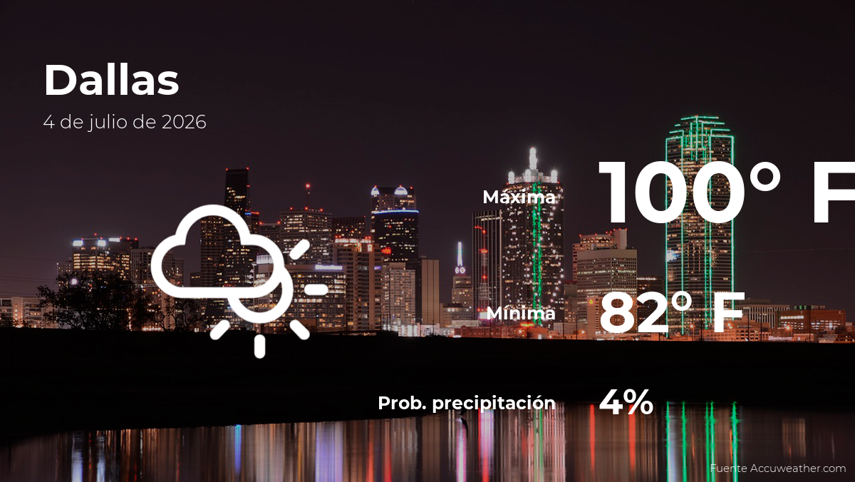 Pronóstico del clima en Dallas, Texas para este sábado 4 de julio